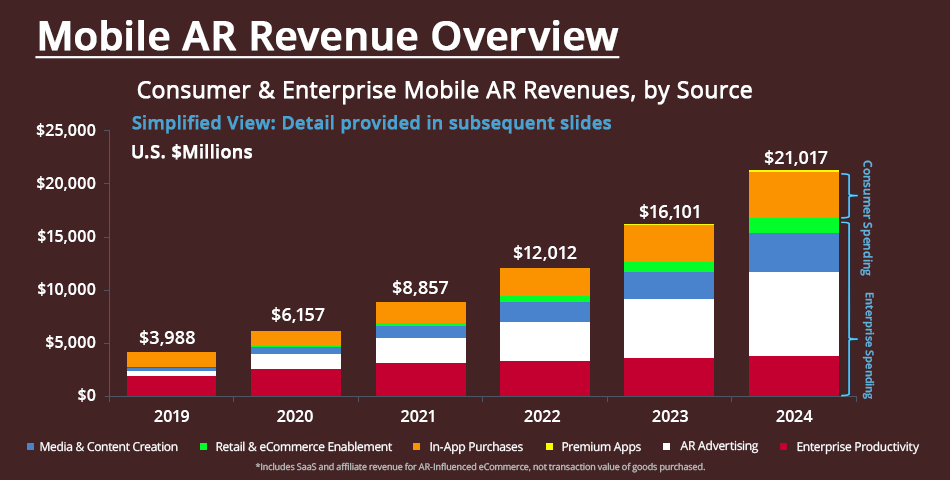 Mobile AR revenue software trends overview Mobile AR revenue software trends overview