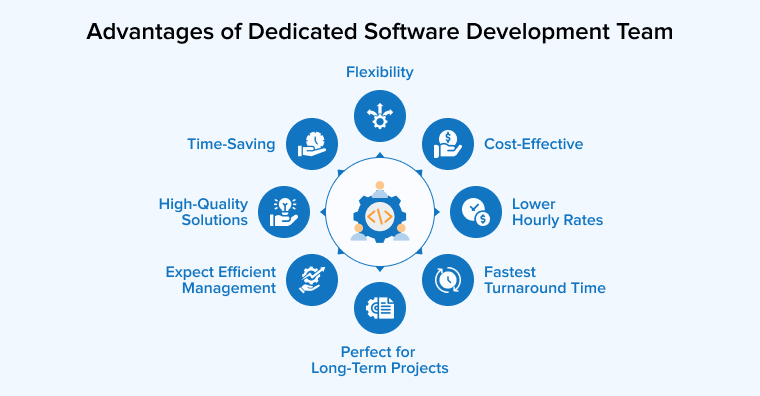 Advantages of Dedicated Software Development Team