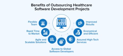 Pros of Outsourcing Healthcare Software Development Projects