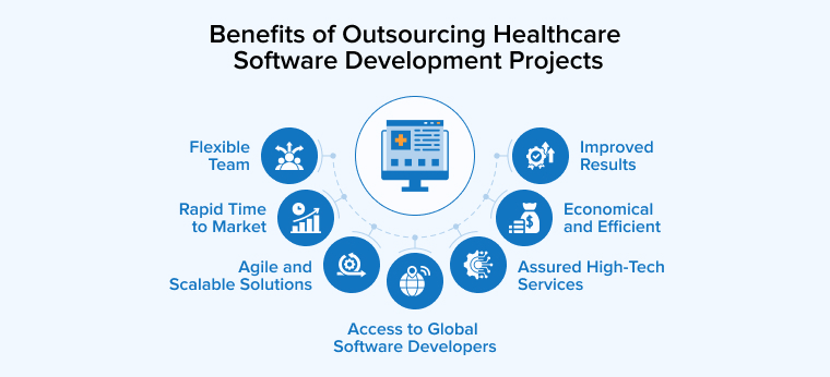 Benefits of Outsourcing Healthcare Software Development Projects Benefits of Outsourcing Healthcare Software Development Projects