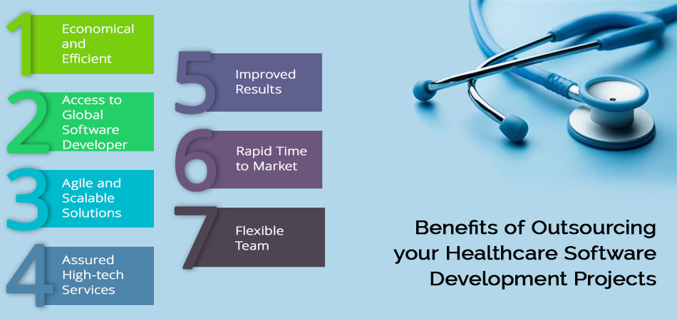 Benefits of Outsourcing your Healthcare Software Development Projects