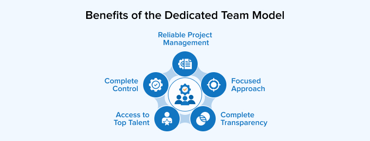 Benefits of the Dedicated Team Model Benefits of the Dedicated Team Model