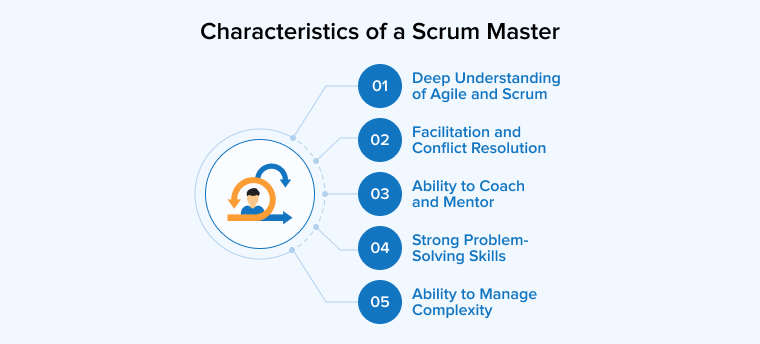 Characteristics of a Scrum Master