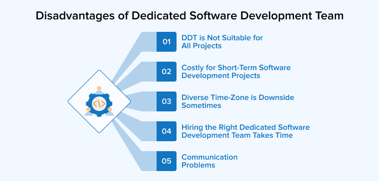 Disadvantages of Dedicated Software Development Team