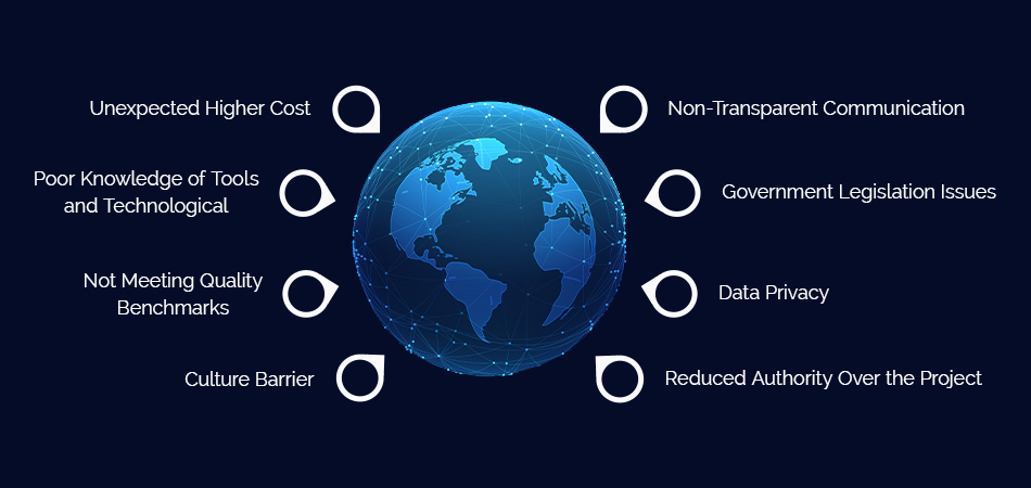 Challenges in Offshore Outsourcing