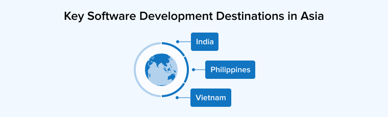 Key Software Development Destinations In Asia Key Software Development Destinations In Asia