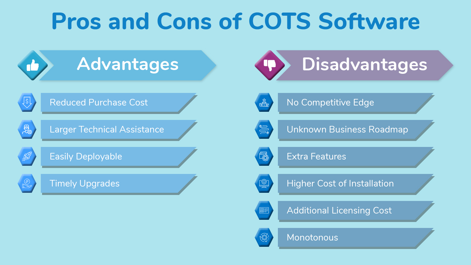 What is COTS? TatvaSoft Blog
