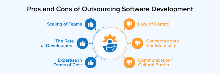 Pros and Cons of Outsourcing Software Development Pros and Cons of Outsourcing Software Development