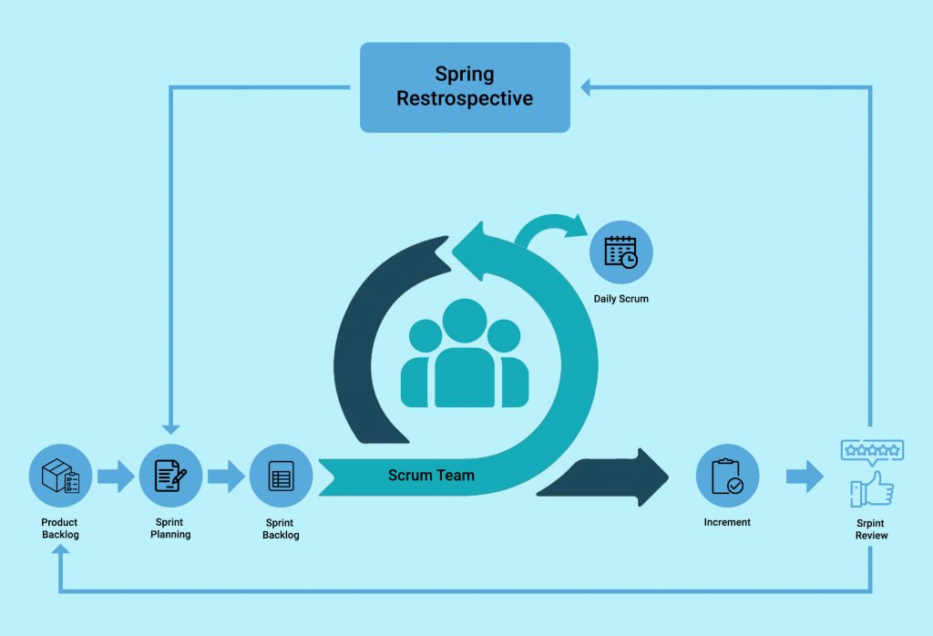 Scrum Framework Scrum Framework