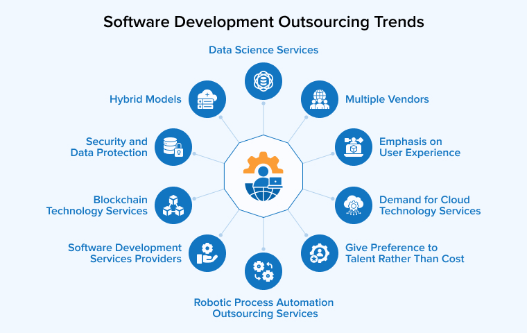 Software Development Outsourcing Trends