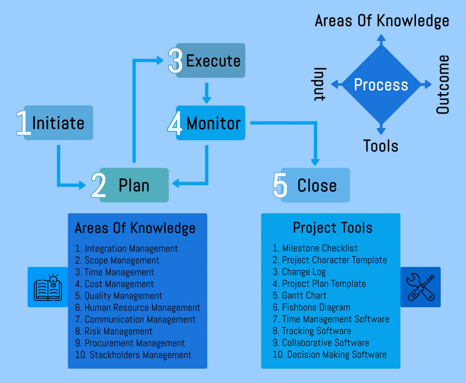 Scrum Master Vs Project Manager TatvaSoft Blog