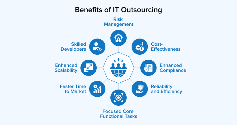 Benefits of IT Outsourcing Benefits of IT Outsourcing