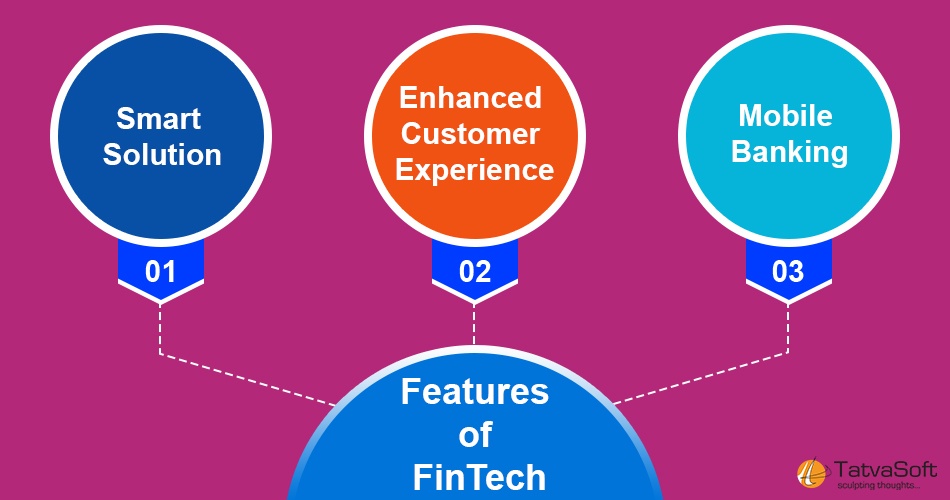 Features of FinTech