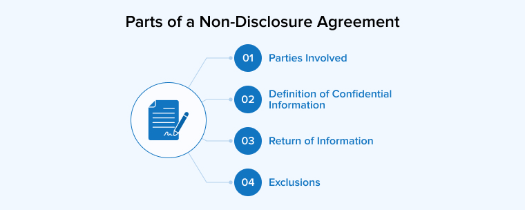 Parts of a Non-Disclosure Agreement