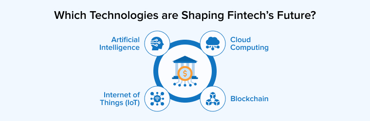 Which Technologies are Shaping Fintech's Future? Which Technologies are Shaping Fintech's Future?