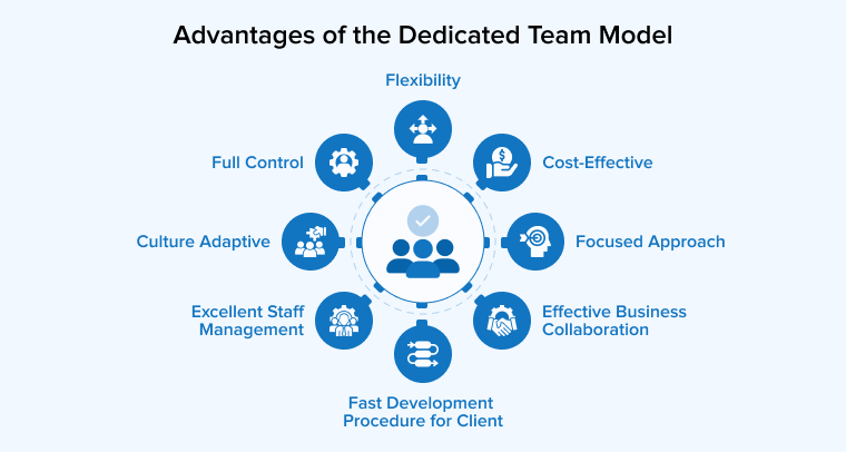 Advantages of the Dedicated Team Model Advantages of the Dedicated Team Model
