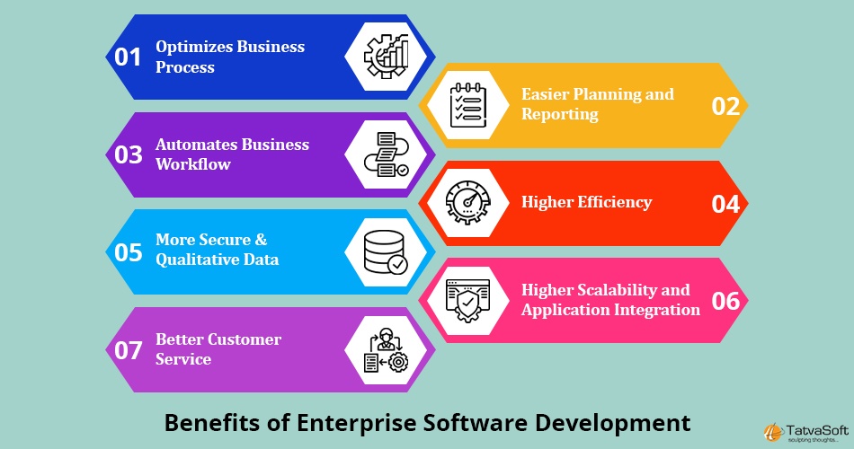 Benefits of Enterprise Software Development