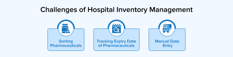 Challenges of Hospital Inventory Management