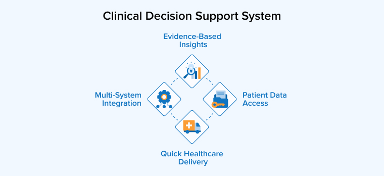 Clinical Decision Support Clinical Decision Support