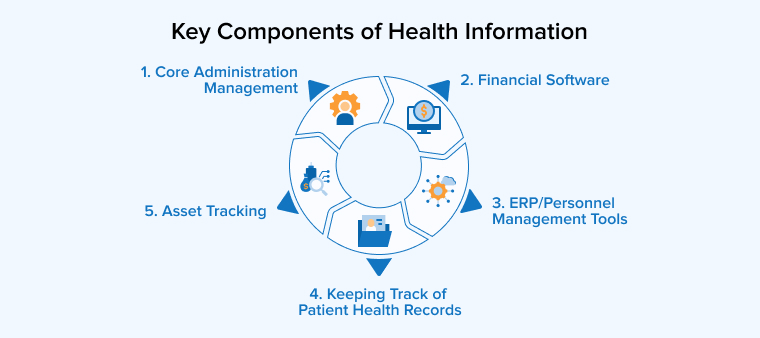 Key Components of Health Information System Key Components of Health Information System