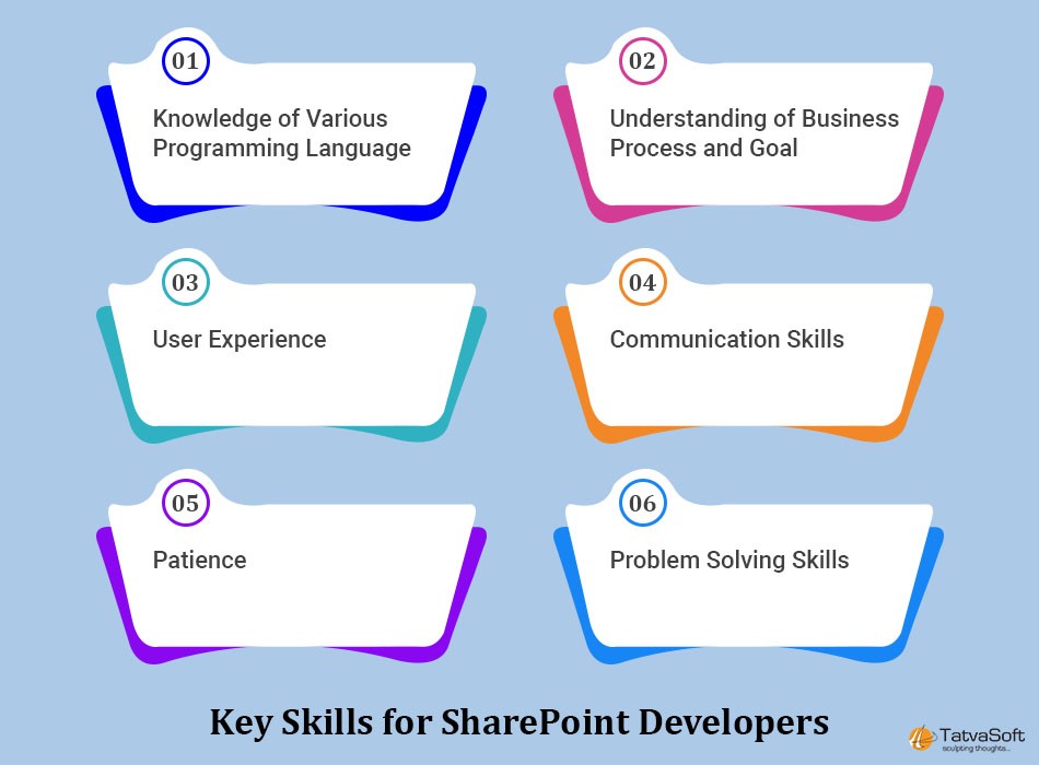 Key Skills for SharePoint Developers