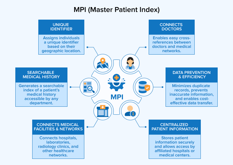 Master Patient Index Master Patient Index