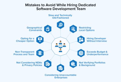 Do Not Approach Developers Mistakes to Avoid When Hiring a Dedicated Development Team