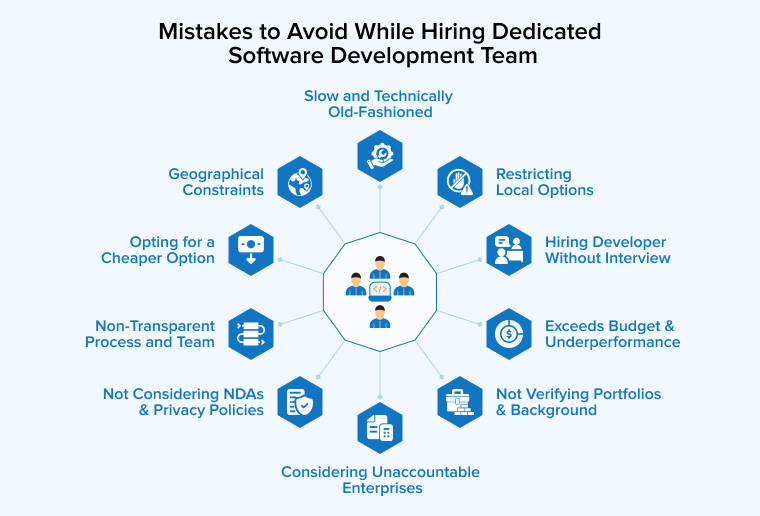 Mistakes to Avoid While Hiring Dedicated Software Development Team