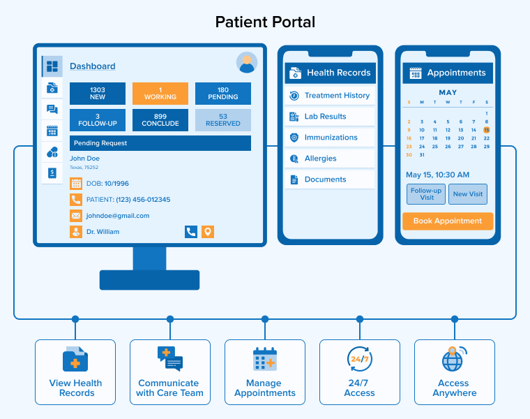 Patient Portals Patient Portals