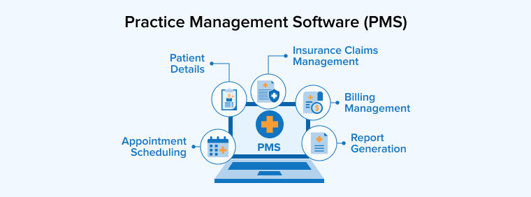 Practice Management Software (PMS) Practice Management Software (PMS)