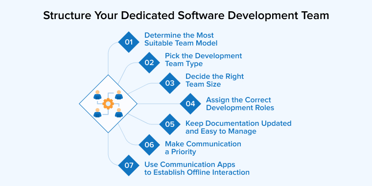 Structure Your Dedicated Software Development Team