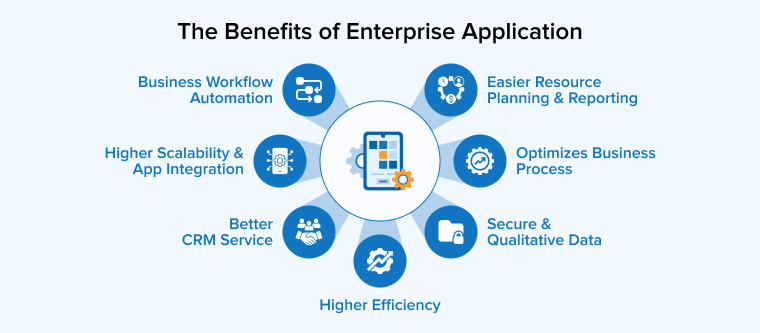 The Benefits of Enterprise Application The Benefits of Enterprise Application