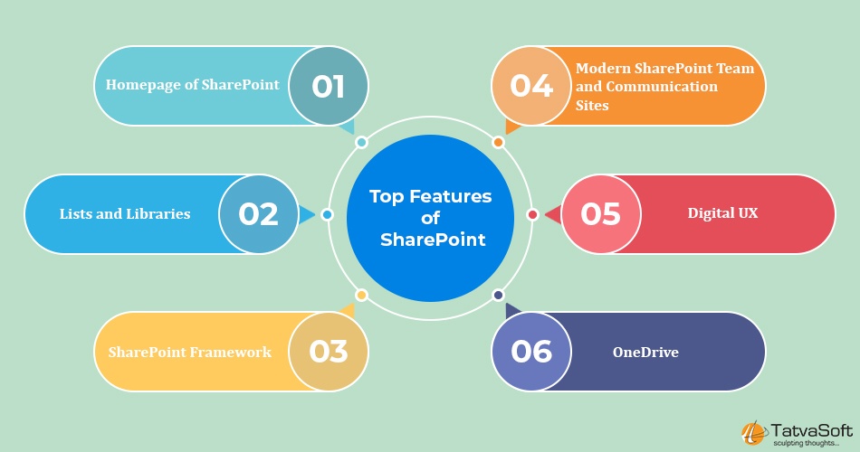 Top Features of SharePoint
