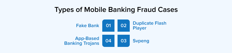 Types of Mobile Banking Fraud Cases