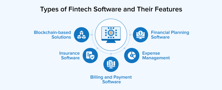 Types of Fintech Software and Their Features
