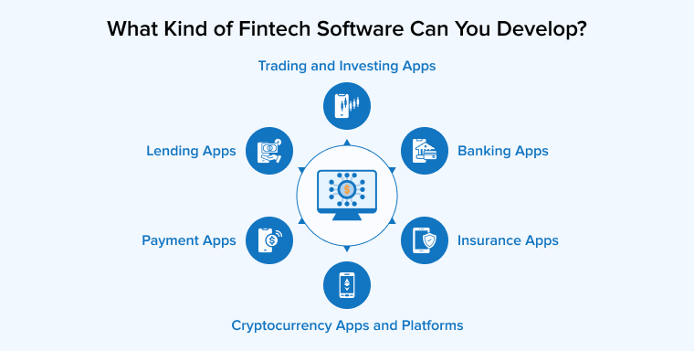 What Kind of Fintech Software Can You Develop? What Kind of Fintech Software Can You Develop?