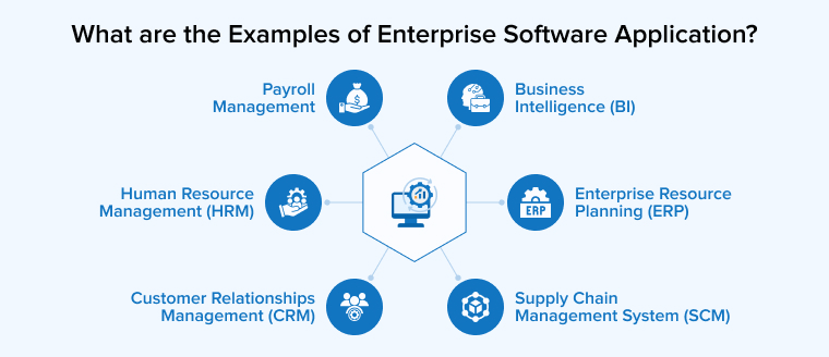What are the Examples of Enterprise Software Application? What are the Examples of Enterprise Software Application?