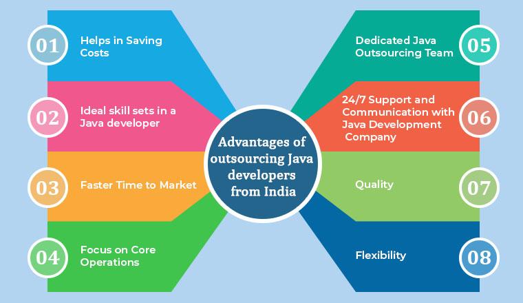 Advantages of outsourcing Java developers from India Advantages of outsourcing Java developers from India