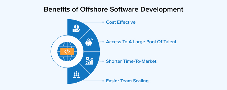 Benefits of Offshore Software Development Benefits of Offshore Software Development