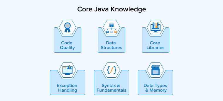 Core Java Knowledge Core Java Knowledge