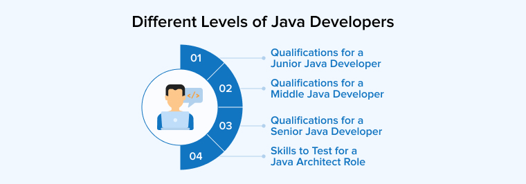 Different Levels of Java Developers