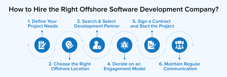 How to Hire the Right Offshore Software Development Company? How to Hire the Right Offshore Software Development Company?
