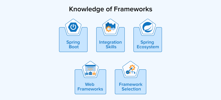 Knowledge of Frameworks Knowledge of Frameworks