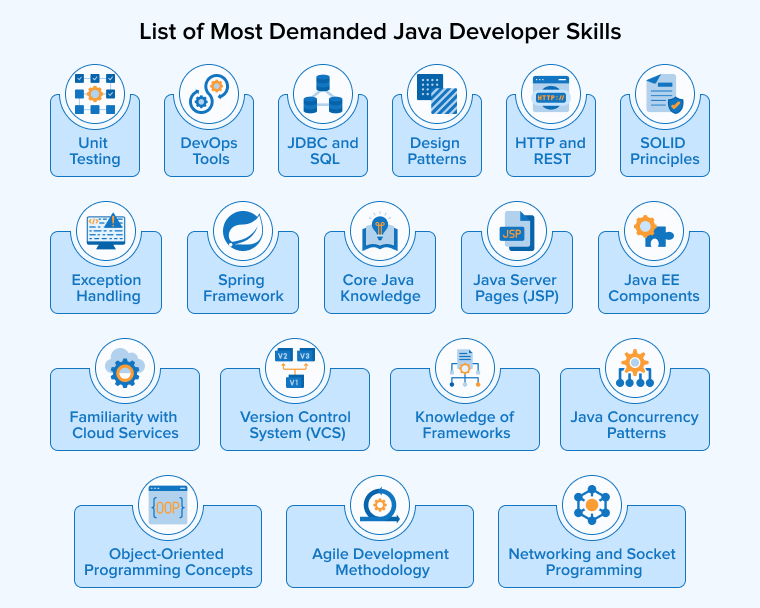 List of Most Demanded Java Developer Skills List of Most Demanded Java Developer Skills
