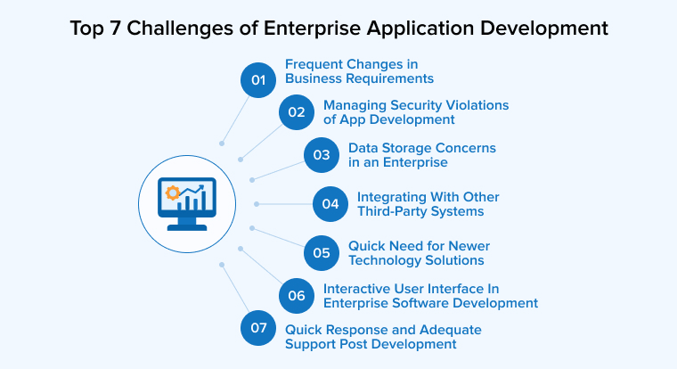 Top 7 Challenges of Enterprise Application Development