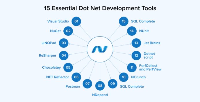 15 Essential Dot Net Development Tools - TatvaSoft Blog