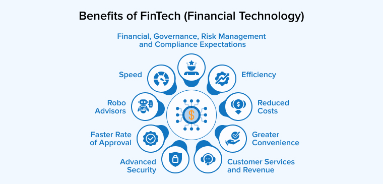 Benefits of FinTech (Financial Technology)
