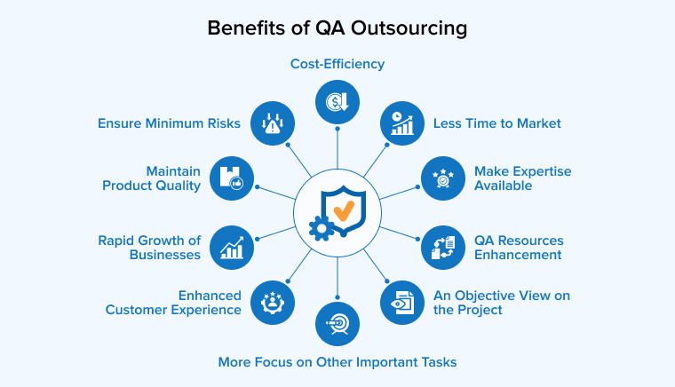 Benefits of QA Outsourcing Benefits of QA Outsourcing