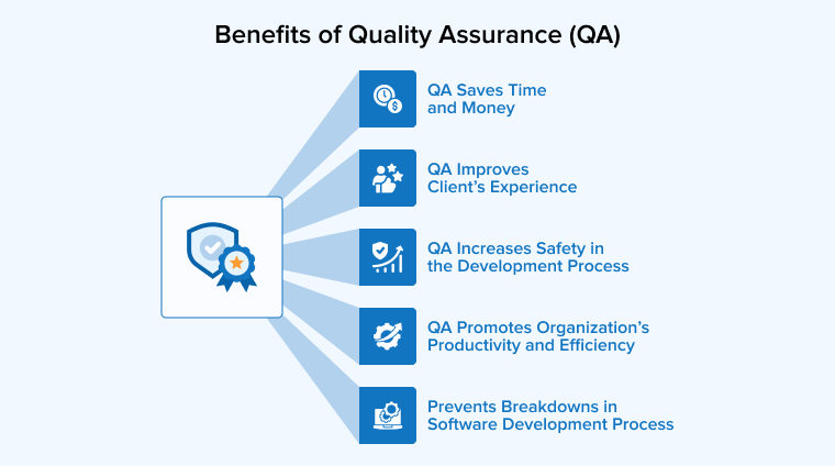 Benefits of Quality Assurance (QA) Benefits of Quality Assurance (QA)