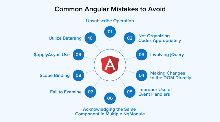 Common Angular Mistakes to Avoid